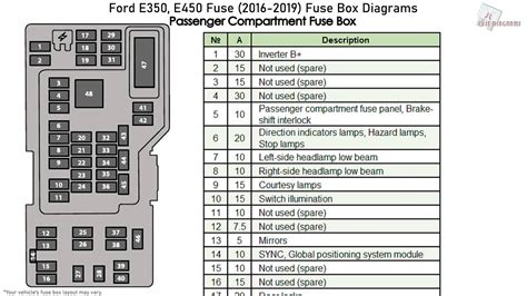 07 ford e450 junction box diagram|2007 Ford e450 fuse diagram.